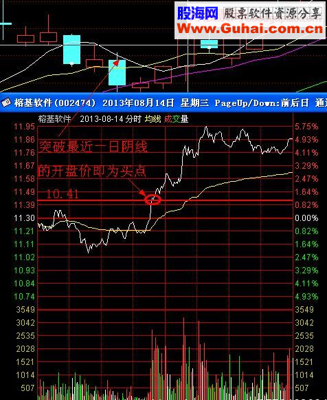 短线操作图