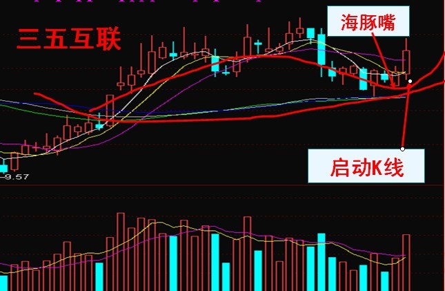 [转载]李易天：牛股必涨形态(全）_JASON_新浪博客 - 天马行空 - 大道至简 ，快乐股道！