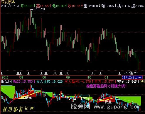 飞狐要面对现实指标公式