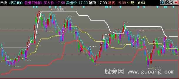 同花顺突破买入主图指标公式