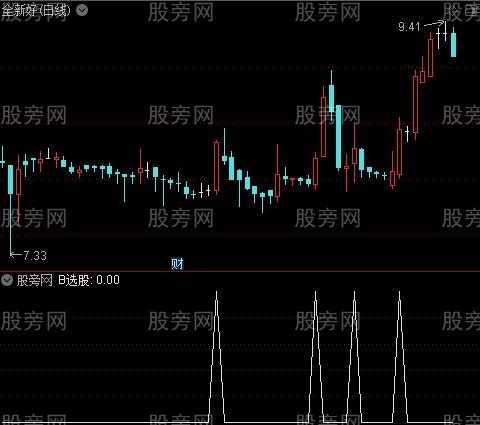 民间操盘+分割主图之B选股指标公式