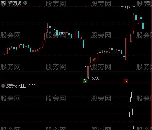 交叉见底之红柱选股指标公式