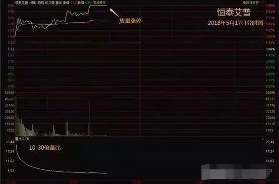 开盘前量比选股，抓涨停成功率达86%，简单几步就可做到，真的是太实用了