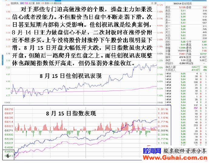 揭秘主力心猿意马封板动作——涨停板打开后差一分钱不能回封板（图解）