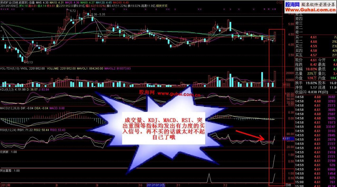 股指高位横盘震荡的抓板思路及选股分享