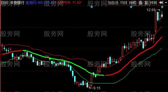 同花顺晴波天浪主图指标公式