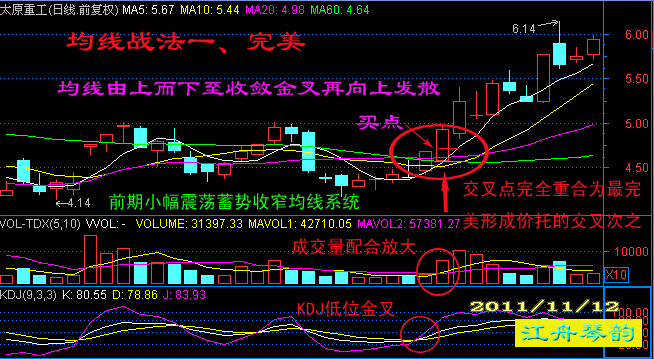 日线图均线系统----短炒经典七式 - 天马行空 - 大道至简 ，快乐股道！