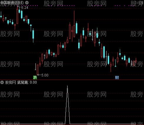 底背离买卖之底背离选股指标公式