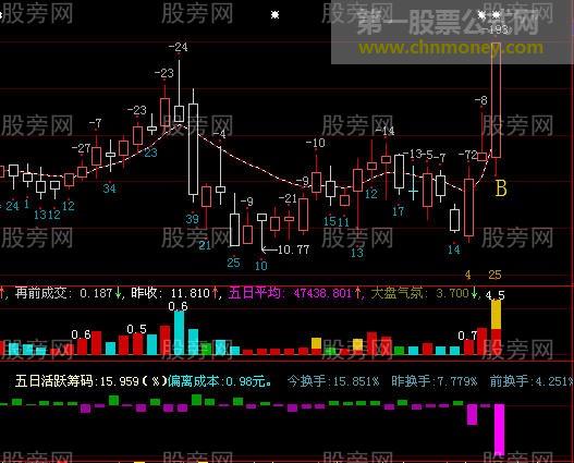 4321资金运用策略