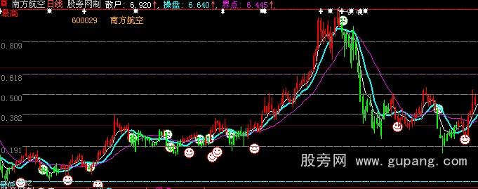 大智慧操盘密码主图指标公式