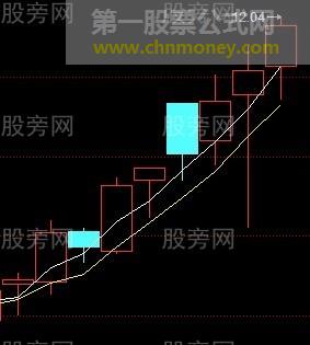 三种值得关注的形态