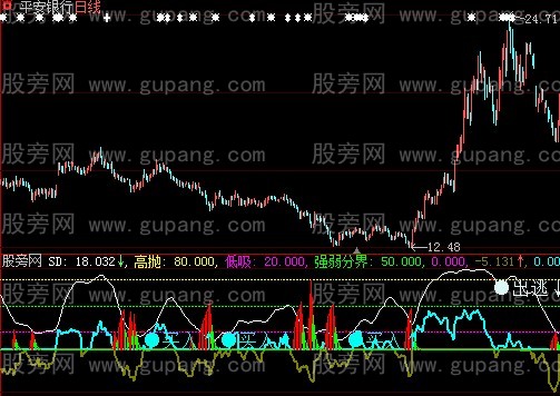 大智慧看资金指标公式