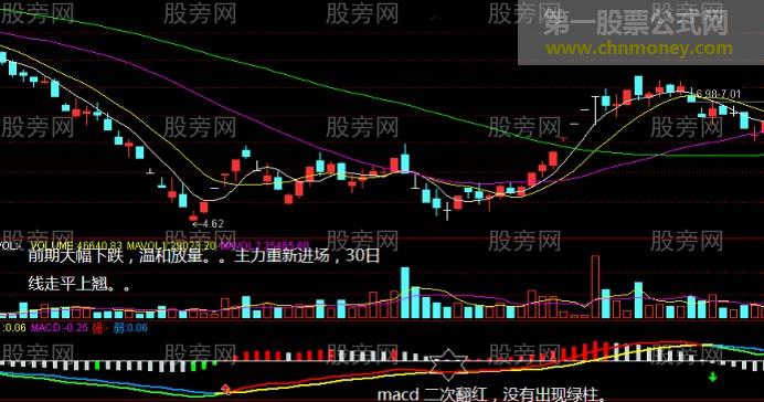 MACD连续二次翻红选强势股