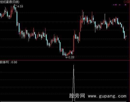 通达信穿天神鼠指标公式