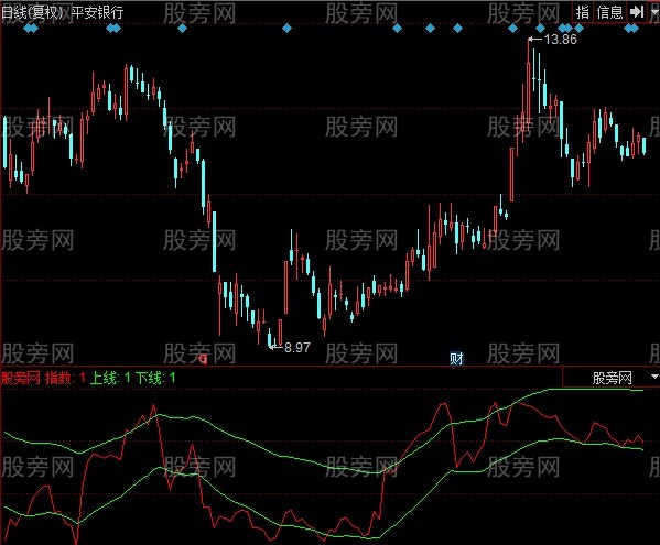 同花顺摆荡指数指标公式