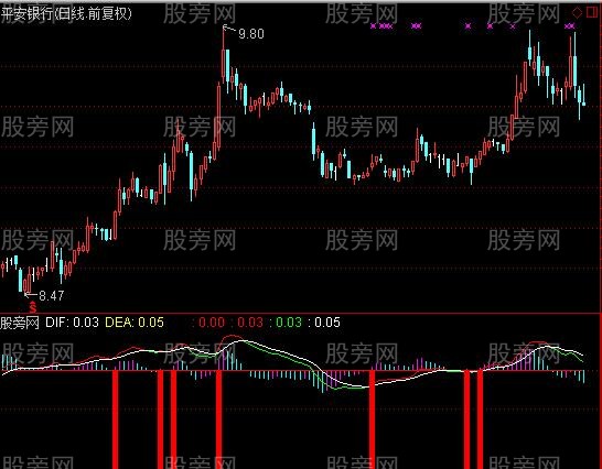 通达信金叉吃上一波指标公式