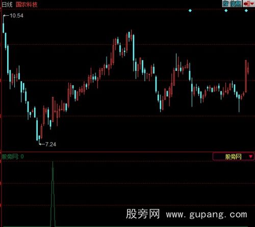 同花顺财富先锋选股指标公式