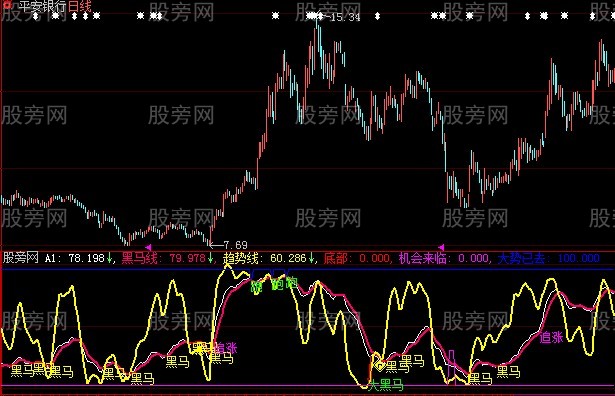 大智慧黑马来临指标公式