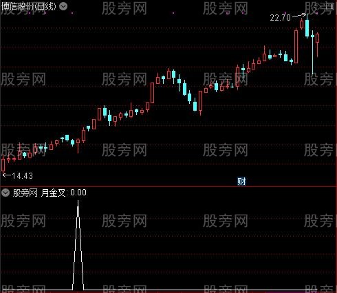 KDJ多周期金叉主图之月金叉选股指标公式