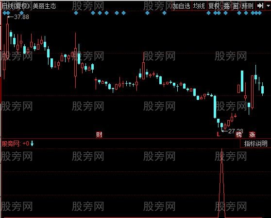 同花顺筹码已锁定指标公式