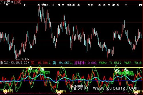 大智慧出入财神指标公式