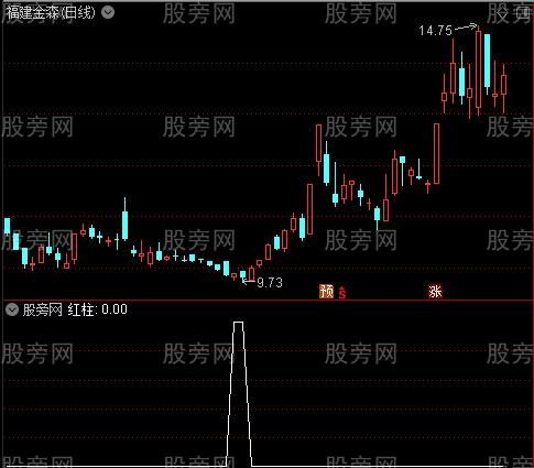 波段布局之红柱选股指标公式