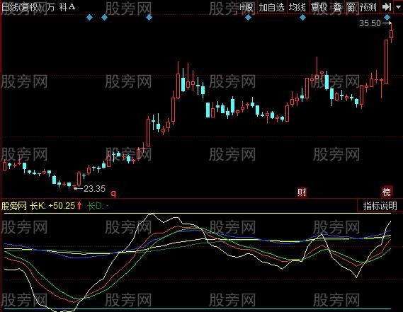 同花顺傻瓜KDJ指标公式