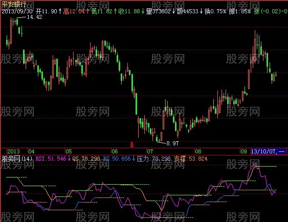 飞狐神奇突破主图指标公式