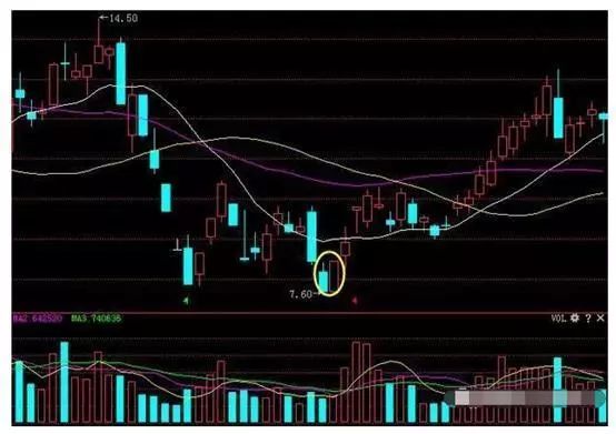 最安全稳健的“135均线买卖战法”，学会了赚钱功力至少增加10倍