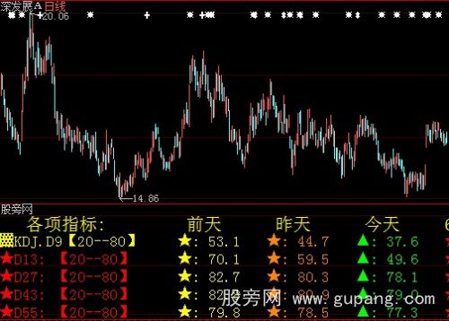 大智慧用数据说话指标公式