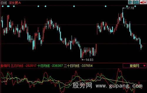 同花顺资金流指标公式