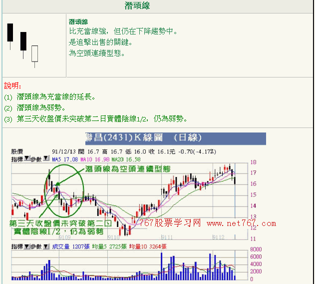 K线入门图解教程--反转K线形态图解2