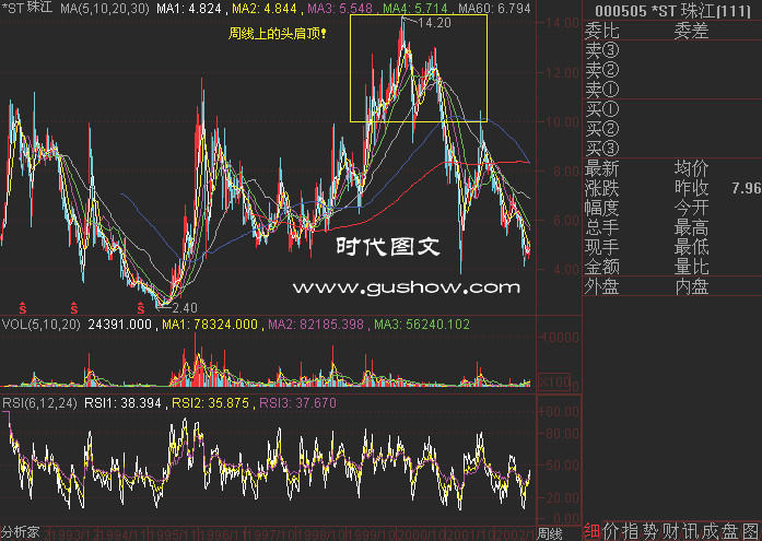 82幅K线分析精华图解 - 老牛 - 老牛的股票博客