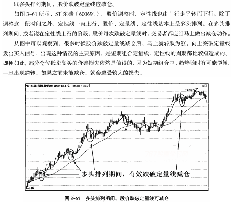 短期双线组合应用技巧1