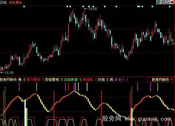 同花顺实战鉄律指标公式