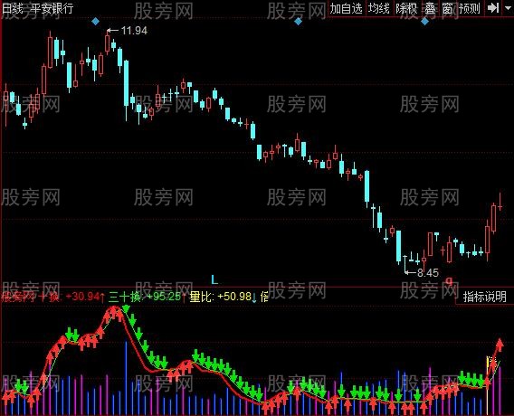 同花顺七彩量比指标公式