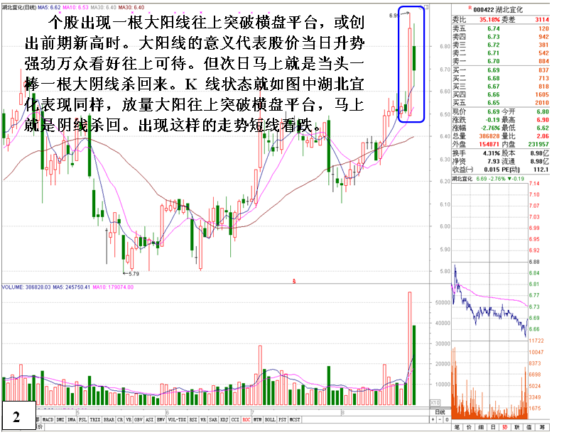 金印组合 机构反手出货的明显特征