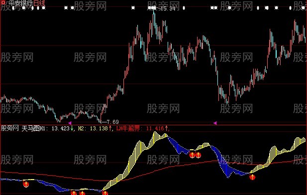 大智慧VIP天马指标公式