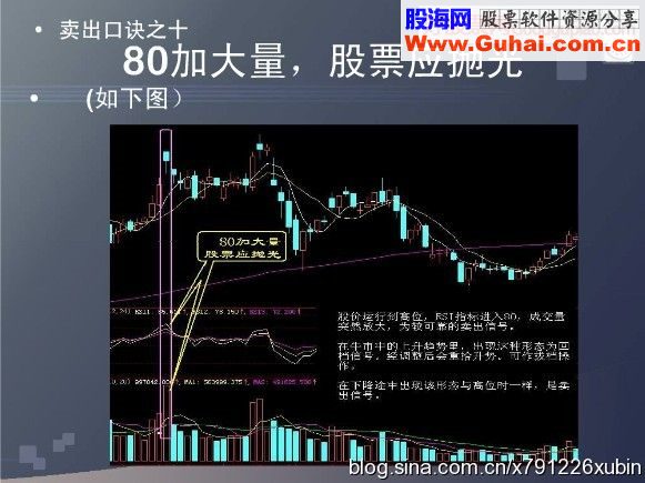 短线卖出十五招