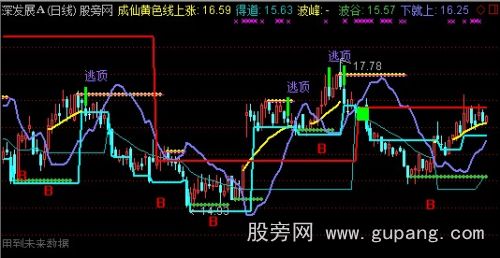 通达信得道成仙主图指标公式