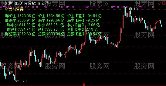 通达信资金流向统计主图指标公式