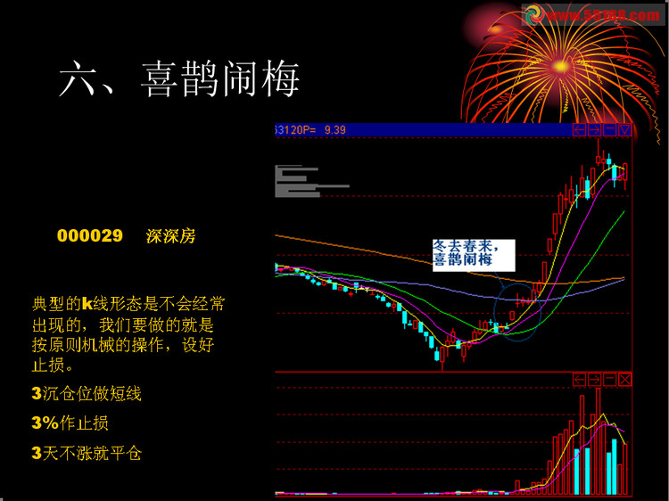 K线追涨十图形 - 老牛 - 老牛的股票博客