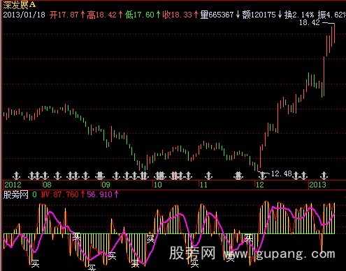 飞狐量能买点指标公式