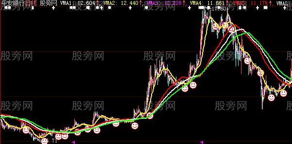 大智慧量线操作主图指标公式