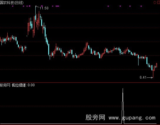 通达信低位揉搓打板选股指标公式