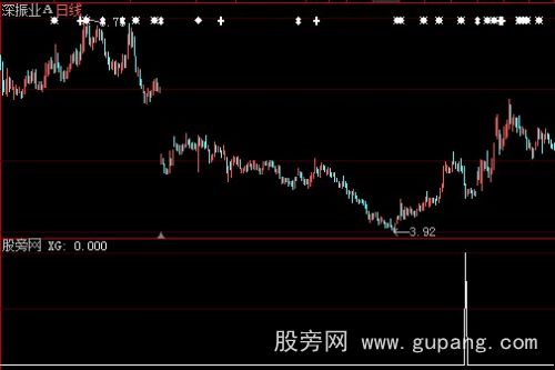 大智慧大阴选股指标公式