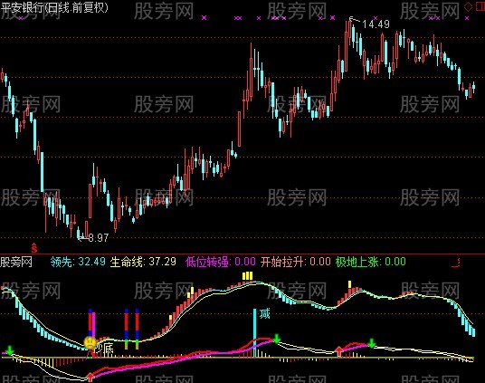 通达信短线追踪指标公式