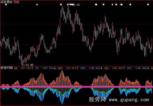 大智慧金口玉言指标公式