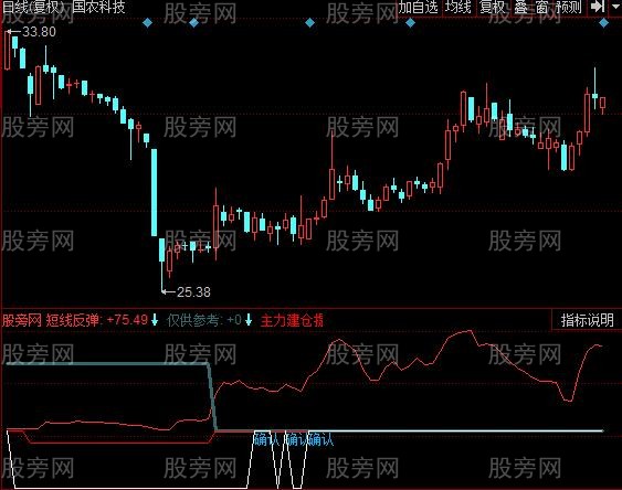 同花顺年金底指标公式