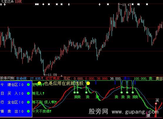 大智慧精确打击指标公式